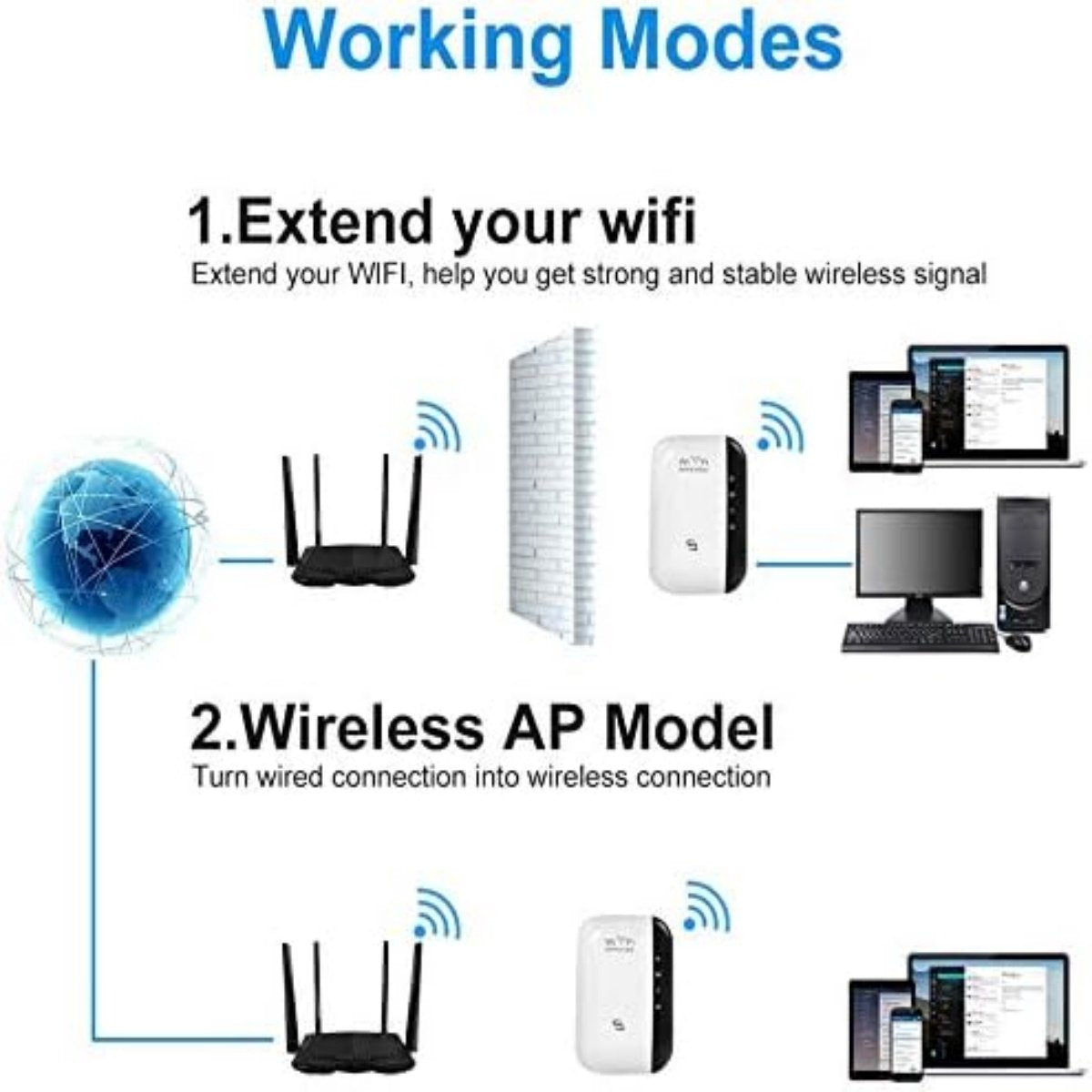 compacte WiFi repeater met WPS knop